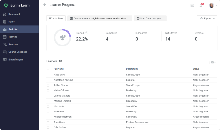 LMS-Analytik LMS-Berichte
