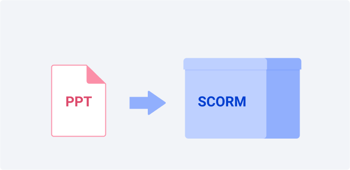 PDF-Datei in SCORM konvertieren