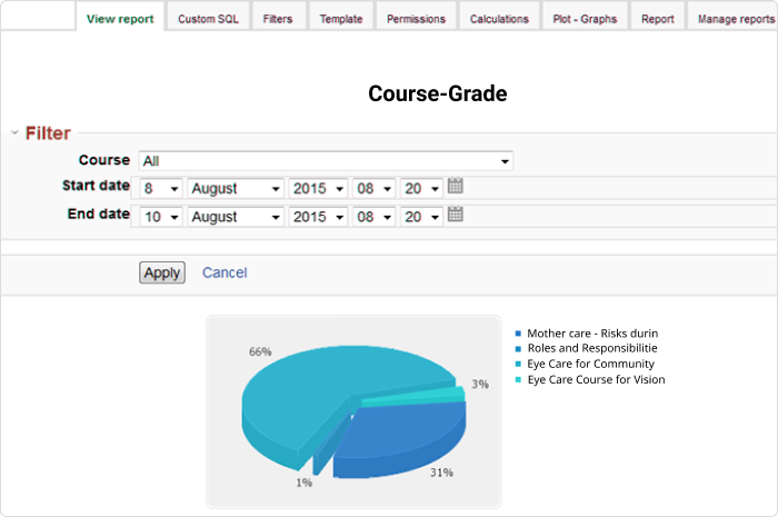 Configurable Reports