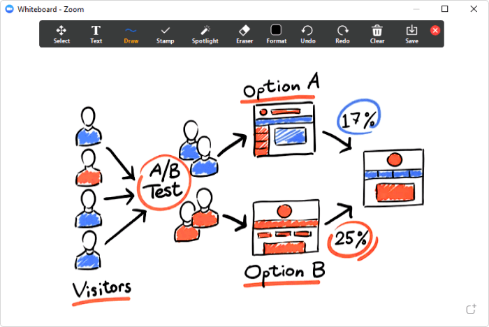 Ein Beispiel für ein Whiteboard in Zoom