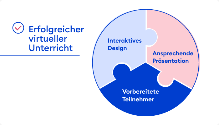 Virtuelles Klassenzimmer erfolgreich hosten