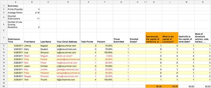 Google Forms Ergebnisliste Google Forms Ergebnisliste