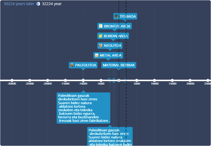 Zeitstrahl erstellen mit TimeGraphics