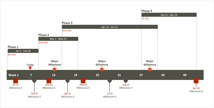 Zeitstrahl erstellen mit OfficeTimeline