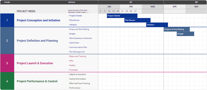 Zeitstrahl erstellen mit Google Sheets