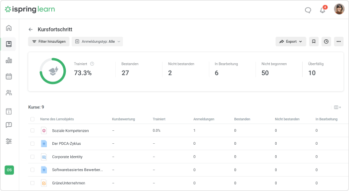 Kursverlaufsbericht in iSpring Learn