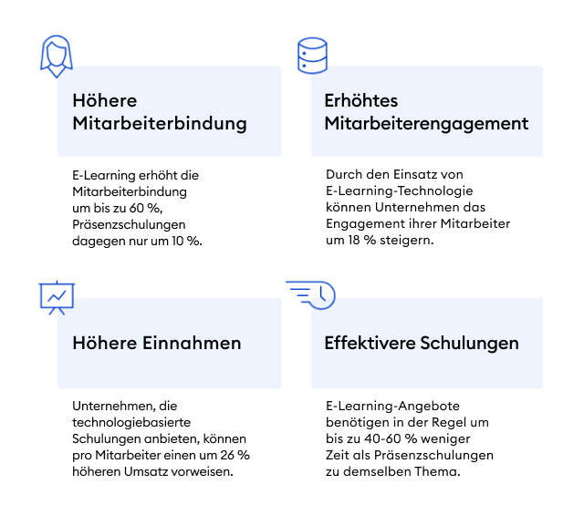 E-Learning in Unternehmen