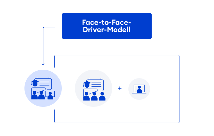 Face-to-Face-Driver-Modell Face-to-Face-Driver-Modell