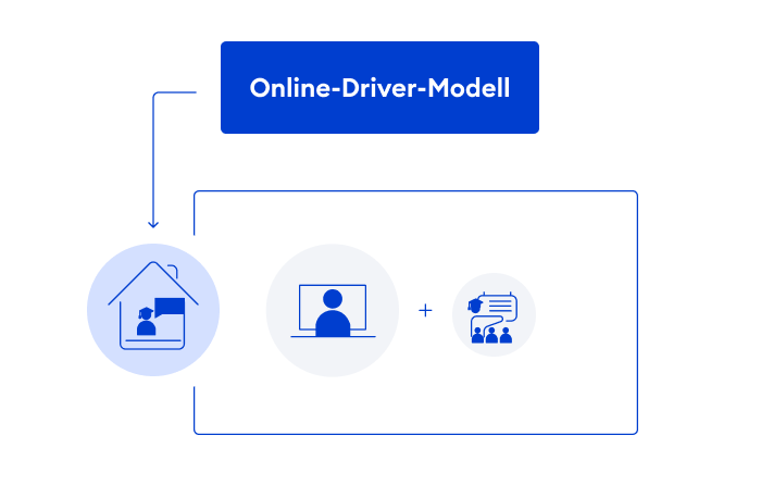 Online-Driver-Modell