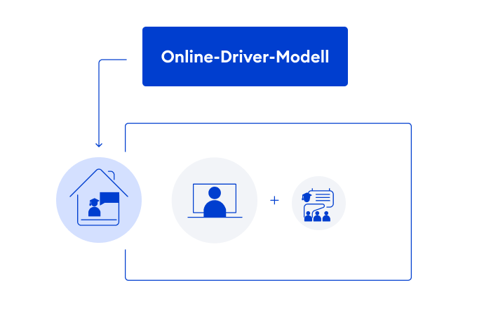 Online-Driver-Modell Online-Driver-Modell