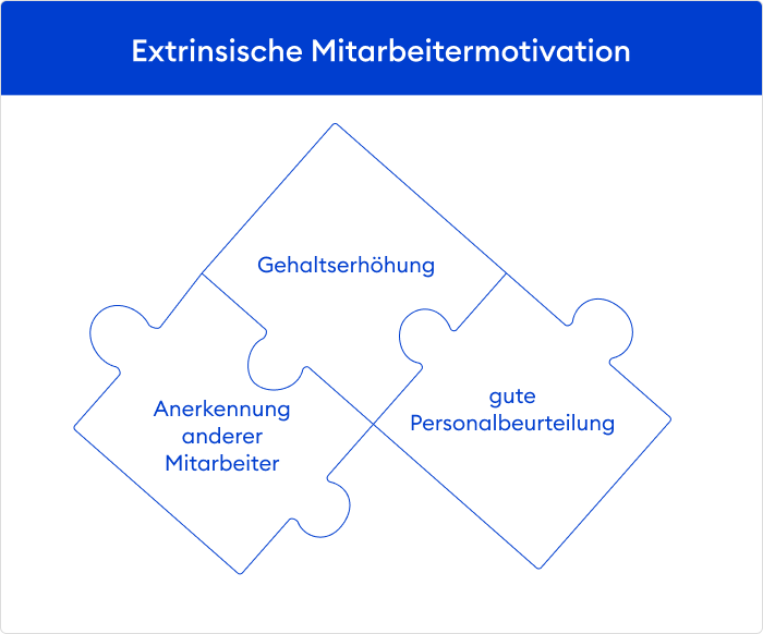 Extrinsische Mitarbeitermotivation