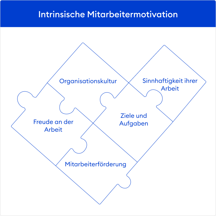 Intrinsische Mitarbeitermotivation