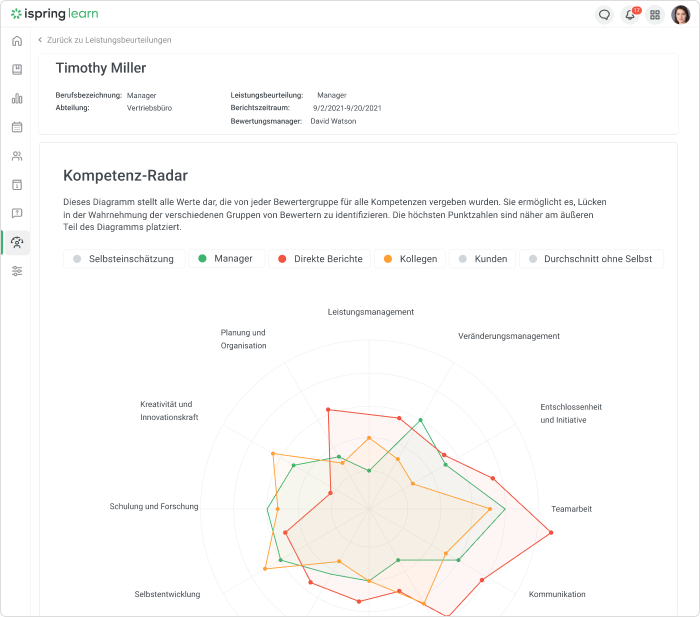 Kompetenz-Radar in iSpring Learn 360-Grad-Feedback: iSpring Learn-Kompetenz-Radar