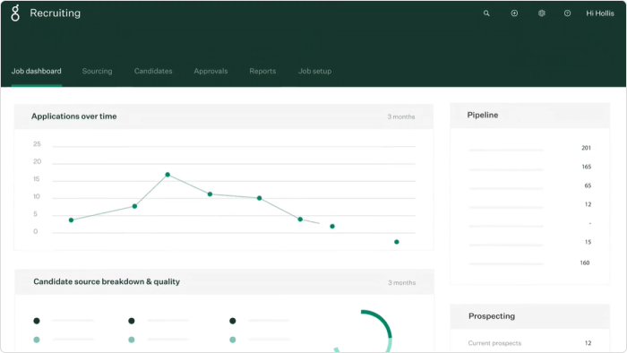 Greenhouse Onboarding-Software