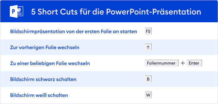 5 Short Cuts für die PowerPoint-Präsentation 5 Short Cuts für die PowerPoint-Präsentation