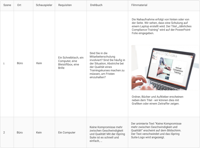 Ein Fragment einer Aufnahmeliste für ein Erklärvideo mit PowerPoint über iSpring