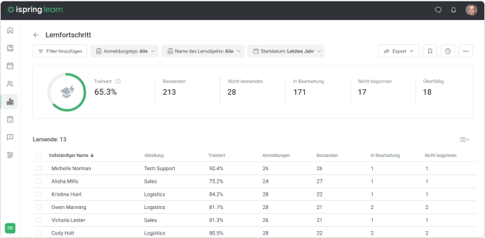 LMS-Analytik LMS-Analytik