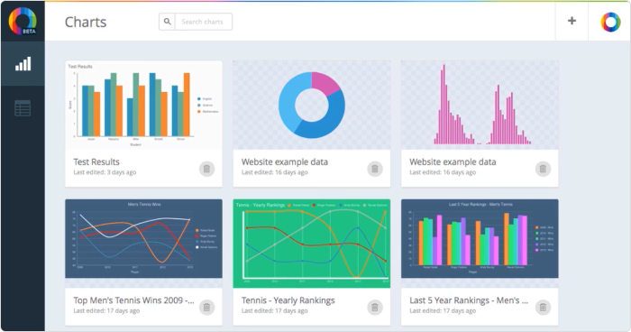 Erstellen Infografiken mit Chartblocks