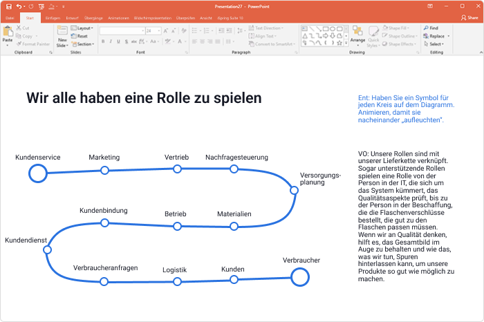 Beispiel für ein E-Learning-Storyboard