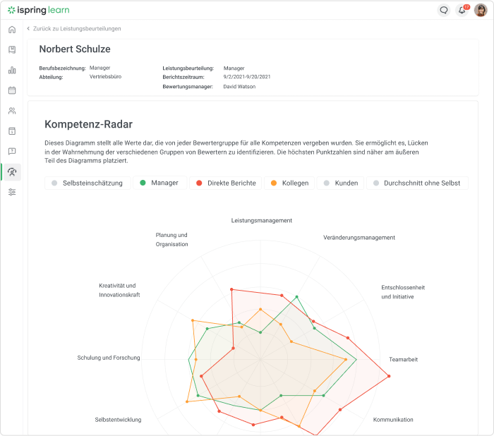 Effektive Mitarbeiterbeurteilung mit Kompetenz-Radar