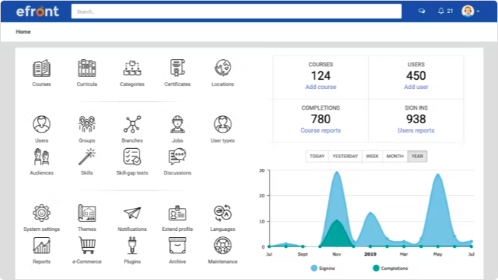 eFront ist eine LMS-Software für Unternehmen