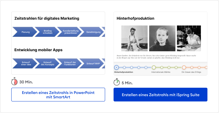 Zwei Möglichkeiten, um einen Zeitstrahl in PowerPoint zu erstellen So erstellen Sie einen Zeitstrahl in PowerPoint