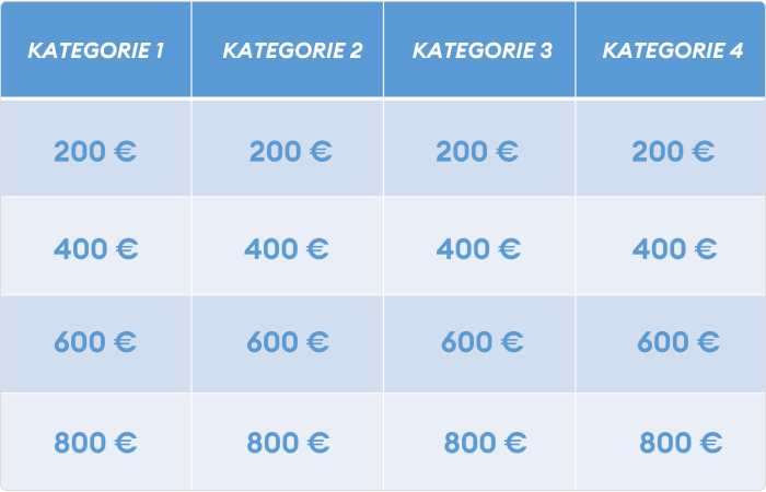 Füllen Sie die Zellen aus, um ein Jeopardy-Spiel zu erstellen