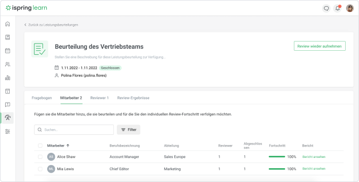 Beurteilung des Vertriebsteams