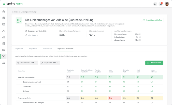 Mitarbeiterbeurteilungsbericht