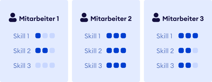 Personalentwicklung