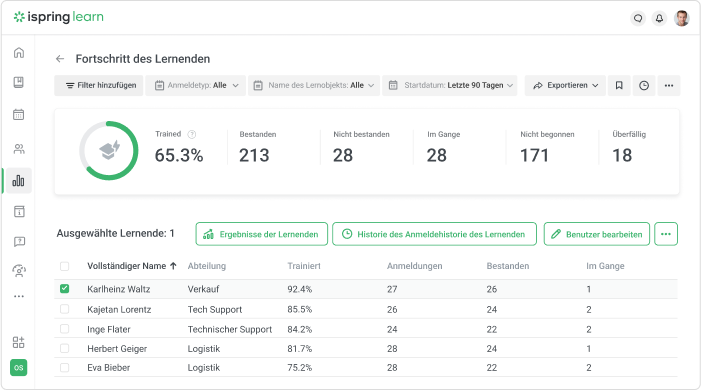 iSpring Learn LMS-Tracking-Fortschrittsfunktion