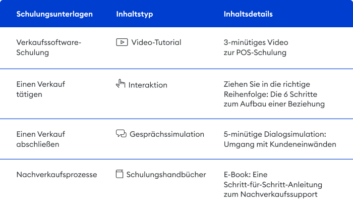 Vertriebstraining für neue Mitarbeiter