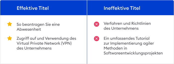 Effektive und ineffektive Titel