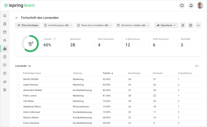 iSpring Learn-Fortschrittsberichte