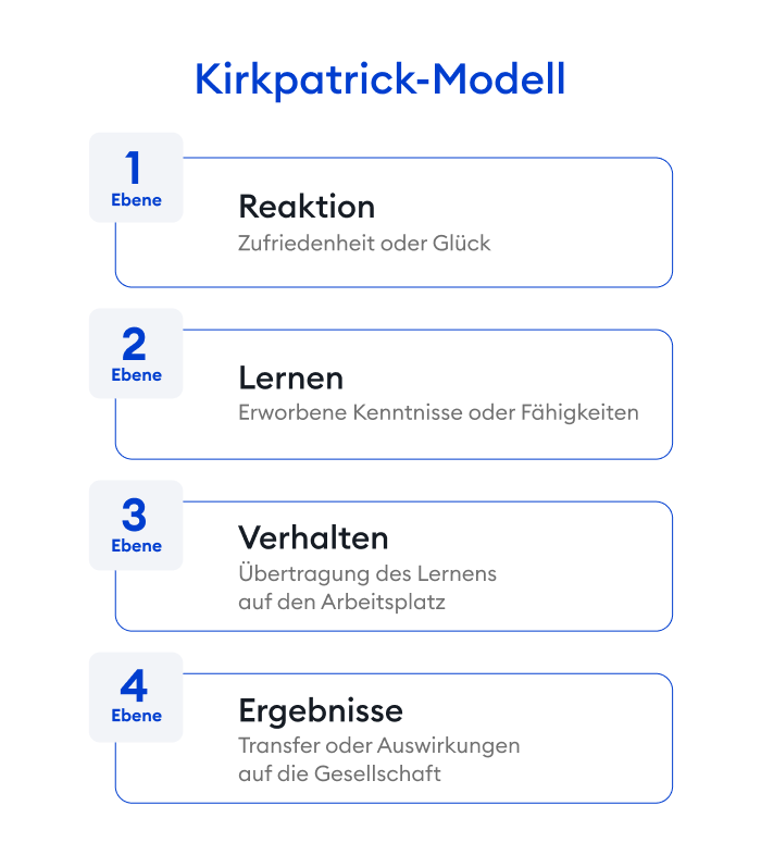 Kirkpatrick's Bewertungsmodell