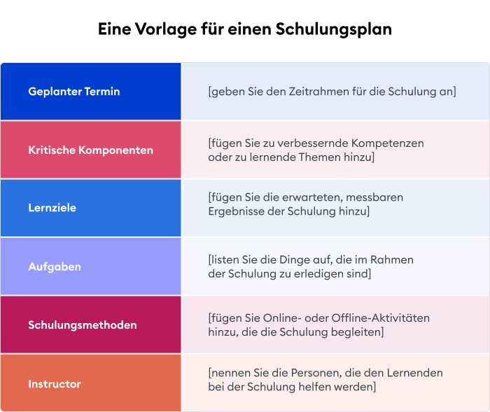 Schulungsplan Beispiel