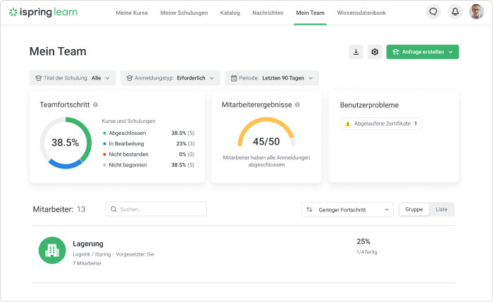 iSpring Learn Dashboard