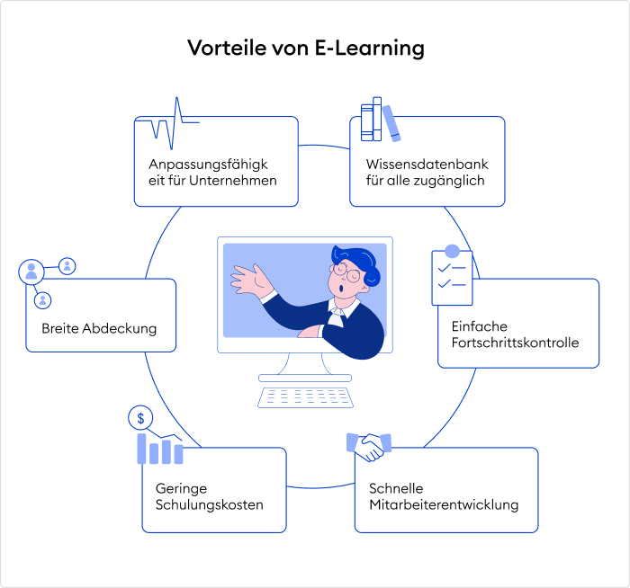 Vorteile von E-Learning