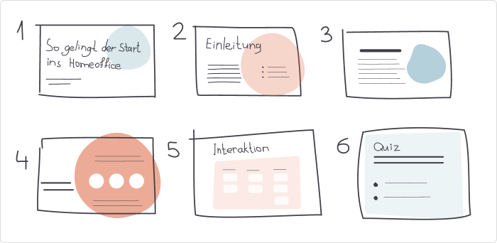 Storyboard für einen Kurs nach dem Addie Modell