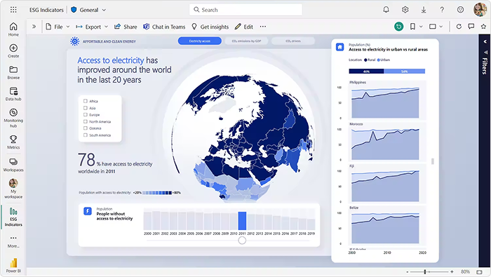 Microsoft Power BI Infografik mit Microsoft Power BI erstellen
