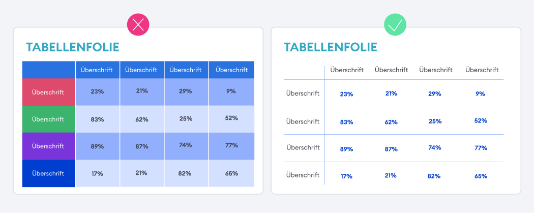 PowerPoint-Design: Weniger ist mehr