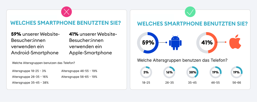 PowerPoint-Design: Daten visuell darstellen
