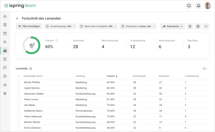Berichtssystem mit Personalentwicklung Software