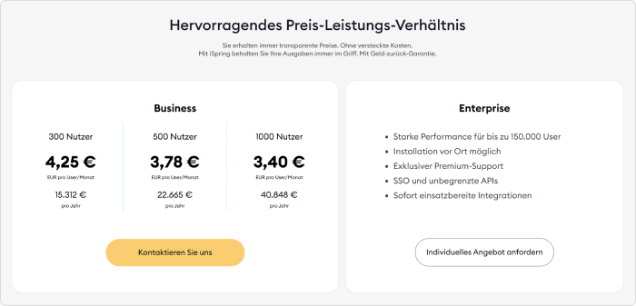 iSpring LMS Preis