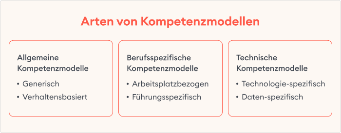 Arten von Kompetenzmodellen Kompetenzmodellen in Personalentwicklung