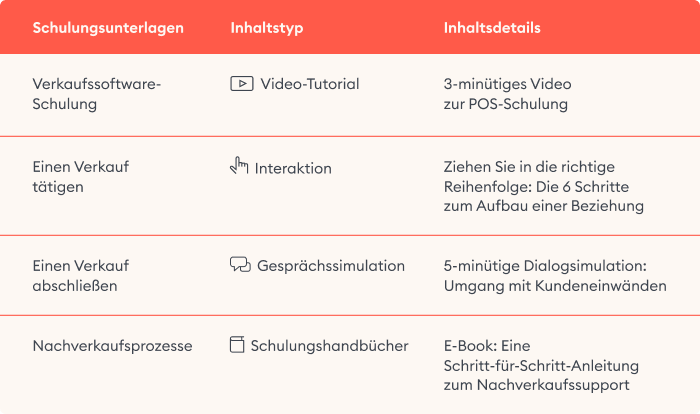 Schulungsunterlagen erstellen