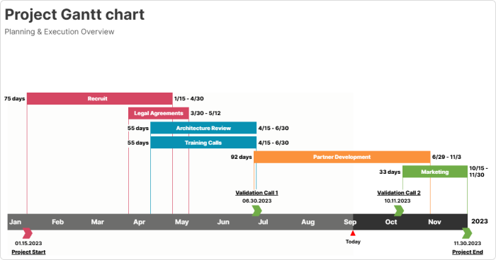 Zeitstrahl mit Office Timeline erstellen