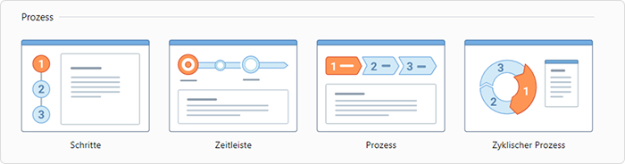 Prozess-Infografiken Prozess-Infografik in PowerPoint erstellen