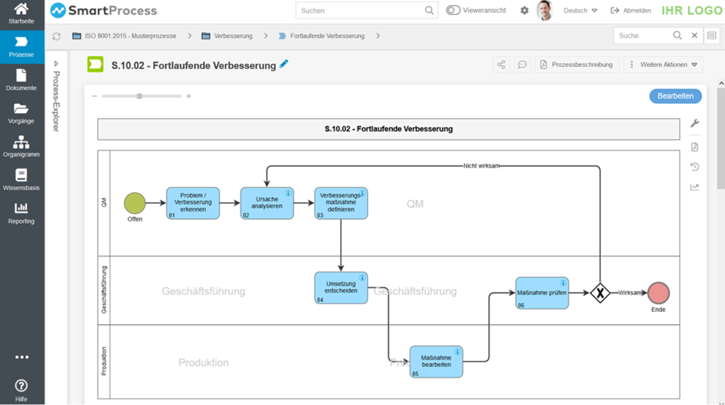 SmartProcess von CWA Qualifikationsmanagement-Software