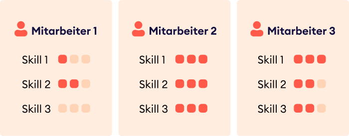 Qualifikationsmatrix erstellen Qualifikationsmatrix